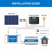 50 Watt 12 Volt Polycrystalline Solar Panels Bluebird