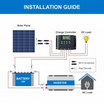 75 Watt 12 Volt Polycrystalline Solar Panels Bluebird