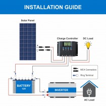 Bluebird 165 Watt 12 Volt Polycrystalline Solar Panels