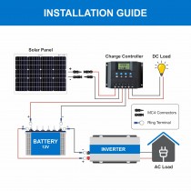 75 Watt 12 Volt Mono crystalline PERC Solar Panels Bluebird