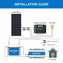 Bluebird 190 Watt 12 Volt Mono crystalline PERC Solar Panels