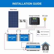 Bluebird 275 Watt 24 Volt Polycrystalline Solar Panels, BIS Certified
