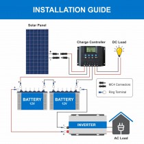 Bluebird 335 Watt 24 Volt Polycrystalline Solar Panels, BIS Certified