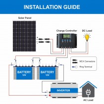 Bluebird 250 Watt 24 Volt Mono crystalline PERC Solar Panels BIS Certified