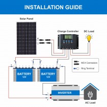 Bluebird 325 Watt 24 Volt Mono crystalline PERC Solar Panels, BIS Certified