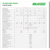 Waaree 6kW, 1 Phase On-Grid Solar Power Inverter